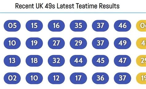 last 6 months lunchtime results|UK 49s Lunchtime lottery numbers .